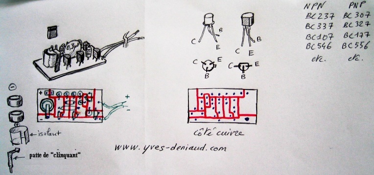 implantation 2 �me possibilit�.